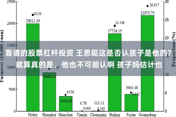 靠谱的股票杠杆投资 王思聪这是否认孩子是他的？ 就算真的是，他也不可能认啊 孩子妈估计也