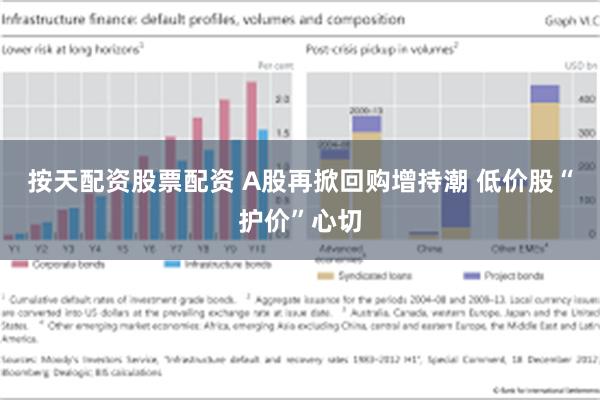 按天配资股票配资 A股再掀回购增持潮 低价股“护价”心切