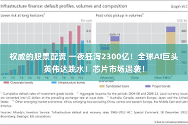 权威的股票配资 一夜狂泻2300亿！全球AI巨头英伟达跳水！芯片市场遇袭！