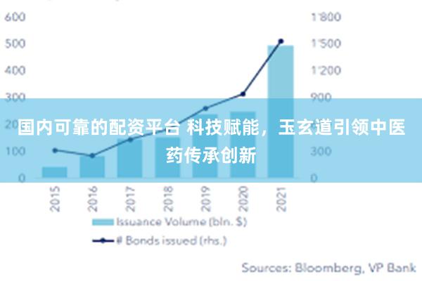 国内可靠的配资平台 科技赋能，玉玄道引领中医药传承创新