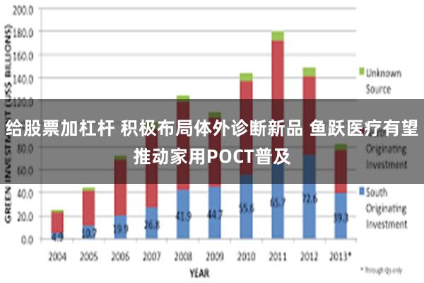 给股票加杠杆 积极布局体外诊断新品 鱼跃医疗有望推动家用POCT普及