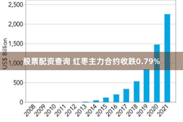 股票配资查询 红枣主力合约收跌0.79%