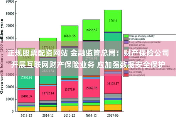 正规股票配资网站 金融监管总局：财产保险公司开展互联网财产保险业务 应加强数据安全保护