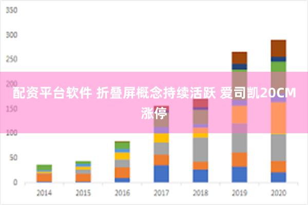 配资平台软件 折叠屏概念持续活跃 爱司凯20CM涨停