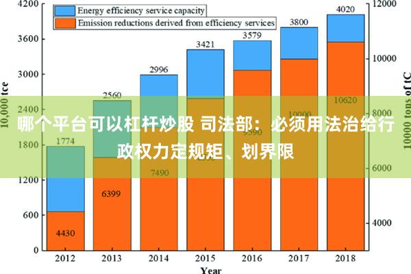 哪个平台可以杠杆炒股 司法部：必须用法治给行政权力定规矩、划界限