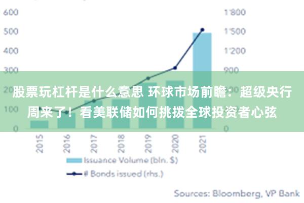 股票玩杠杆是什么意思 环球市场前瞻：超级央行周来了！看美联储如何挑拨全球投资者心弦