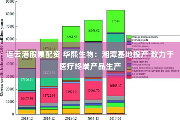 连云港股票配资 华熙生物：湘潭基地投产 致力于医疗终端产品生产