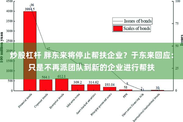 炒股杠杆 胖东来将停止帮扶企业？于东来回应：只是不再派团队到新的企业进行帮扶