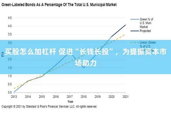 买股怎么加杠杆 促进“长钱长投”，为提振资本市场助力