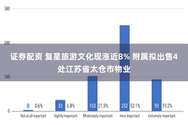 证劵配资 复星旅游文化现涨近8% 附属拟出售4处江苏省太仓市物业