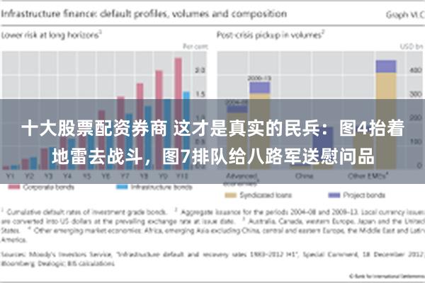 十大股票配资券商 这才是真实的民兵：图4抬着地雷去战斗，图7排队给八路军送慰问品