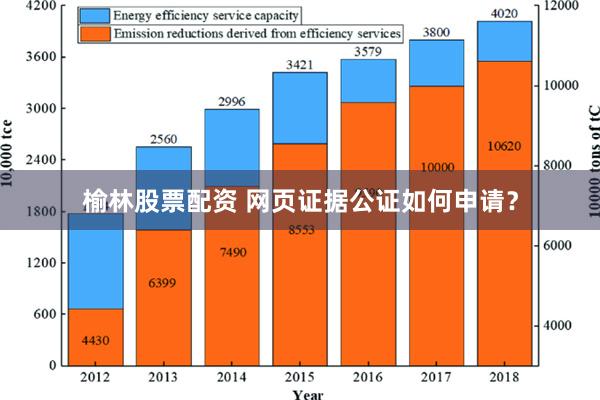 榆林股票配资 网页证据公证如何申请？