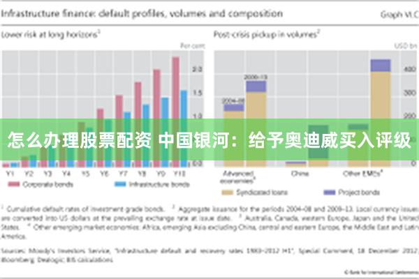 怎么办理股票配资 中国银河：给予奥迪威买入评级