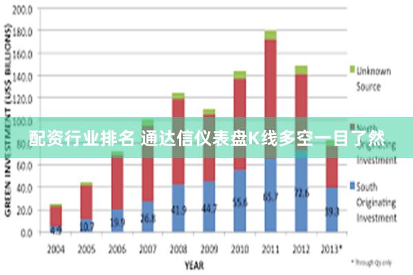 配资行业排名 通达信仪表盘K线多空一目了然