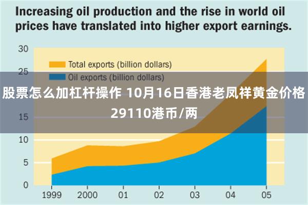 股票怎么加杠杆操作 10月16日香港老凤祥黄金价格29110港币/两