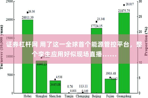 证券杠杆网 用了这一全球首个能源管控平台，整个孪生应用好似现场直播……