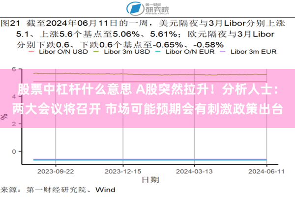 股票中杠杆什么意思 A股突然拉升！分析人士：两大会议将召开 市场可能预期会有刺激政策出台