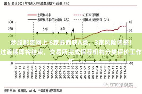 炒股配资网上 6家券商获A类，3家风险调整！过渡期即将结束，交易所完成保荐机构分类评价工作