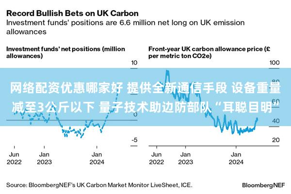 网络配资优惠哪家好 提供全新通信手段 设备重量减至3公斤以下 量子技术助边防部队“耳聪目明”